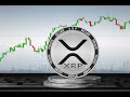 XRP breakout support levels and what to watch for plus BTC MATIC SOL