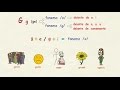 Aprender español: Cómo se pronuncian las letras J y G