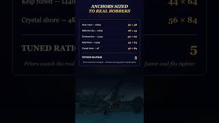 CUSTOM ANCHORS WoW FishBot fishbot.org #WoWTips #WoWRetail #WoWGaming