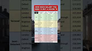 How Much Salary You Need To Buy A House in 2024