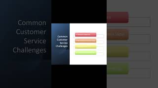 #salesforce #sfdc #crm #salesforcelearning #techshorts #learnsalesforce #trailhead #salesforceadmin