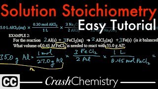 Solution Stoichiometry tutorial: How to use Molarity   problems explained | Crash Chemistry Academy