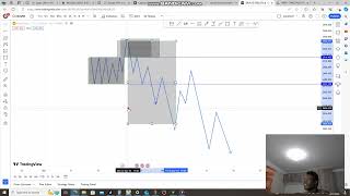 Gold Trading Strategy: The Three-Phase Approach (Part 2)