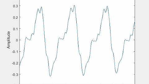 MATLAB Audio Processing Study