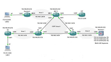 OSPF Troubleshooting Commands For CCNA Exam