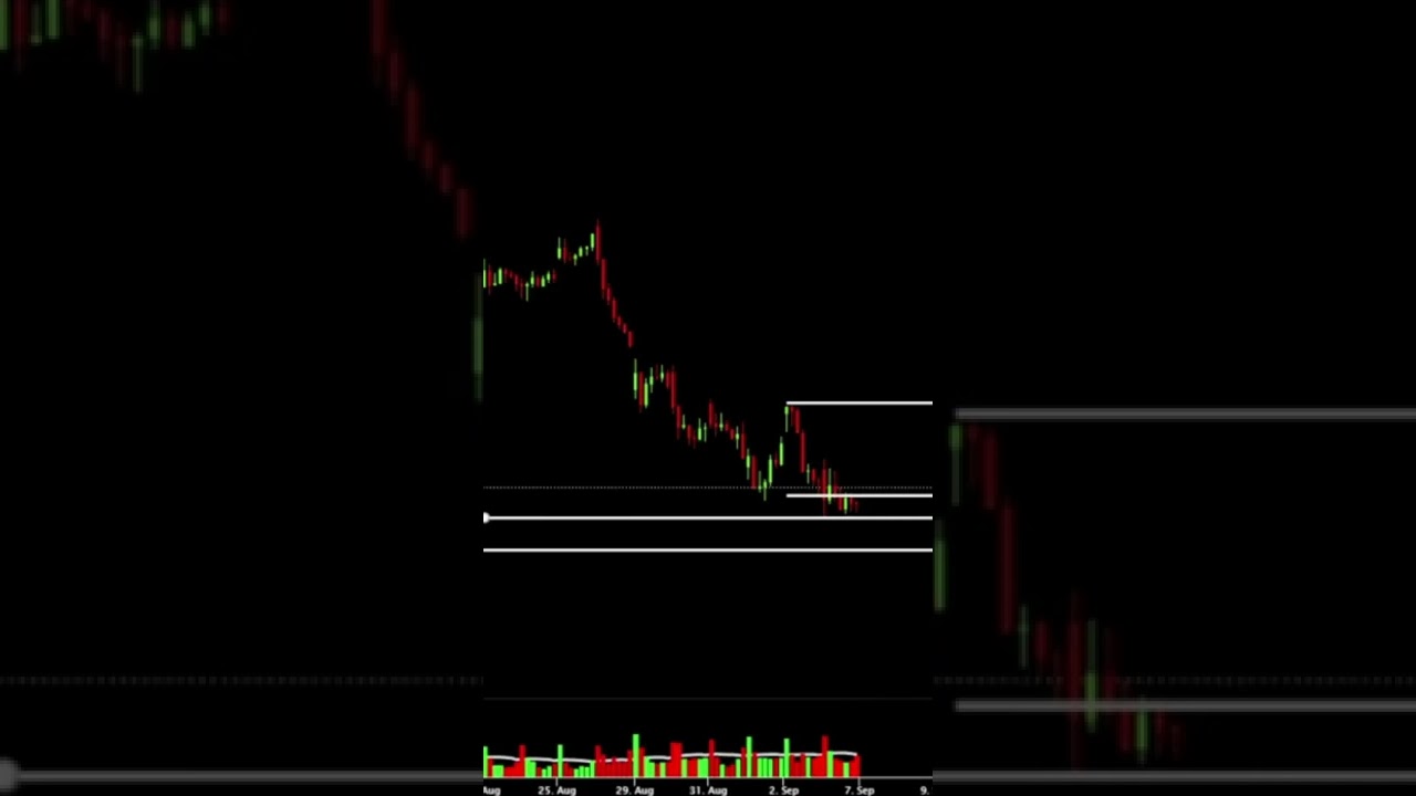 HOW TO TRADE APPLE STOCK TOMORROW