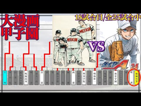 【第5回 大漫画甲子園】2回戦 - 稲城実業高校 vs 明訓高校(18/25)