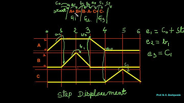 A+ B+ B- A- C+ C-  cascade