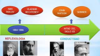 Linea de tiempo del origen de la Psicologia