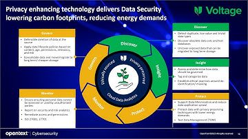 Unlocking Data Privacy & Security: Discover the Power of Data Discovery and Open Text Voltage!