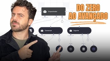 Como Criar um Sistema MULTIAGENTES N8N do Zero - Tutorial Completo para Iniciantes