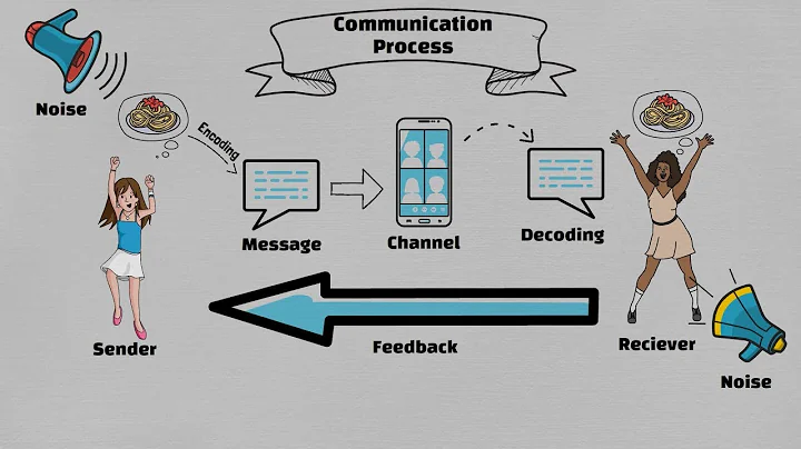 Communication Process - Video Scribe Animation Sample Profile