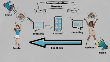 Communication Process - Video Scribe Animation Sample Profile