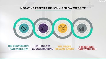 Wordpress speed optimization and wordpress page speed - Best WordPress service