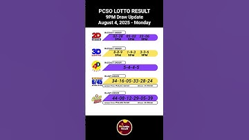 PCSO 2D 3D 4D 6/45 6/55 Lotto Results Today 9PM Draw of August 4, 2025 #lottoresultstoday
