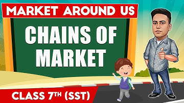 Market Around Us - part 2 || Class 7th SST || Junoon Pro