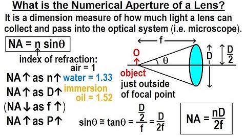 Physics 59  Optical Instruments (13 of 20) What is the Numerical Aperture of a Lens?