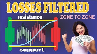 How I Filtered Out My Trading Losses With This Simple Strategy