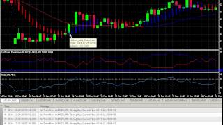 Using the heiken ashi indicator | Heiken ashi trading strategy | Forex heiken ashi strategy
