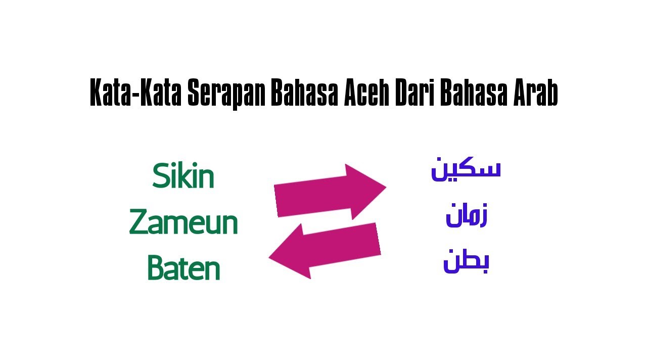 Kata Kata Serapan Bahasa Aceh Dari Bahasa Arab Part 1