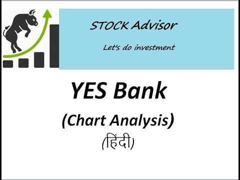 Yes Bank Share Chart