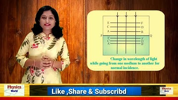 Physics, Wave optics #Lecture 10 #Dependence of wavelength on refractive index #New Syllabus 2020