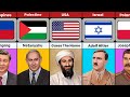 Most hated people from different countries  pure data comparison