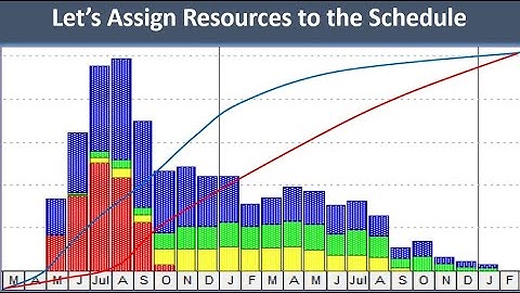 Primavera P6 Resource Allocation | Simplify Your Process with SAT (by Khonopc)