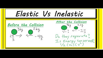 Elastic vs Inelastic Collisions ( Utilizing Momentum & Energy)