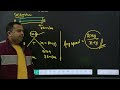 TIME SPEED & DISTANCE BY RAVI SIR FOR HTET PRT TGT PGT & CET