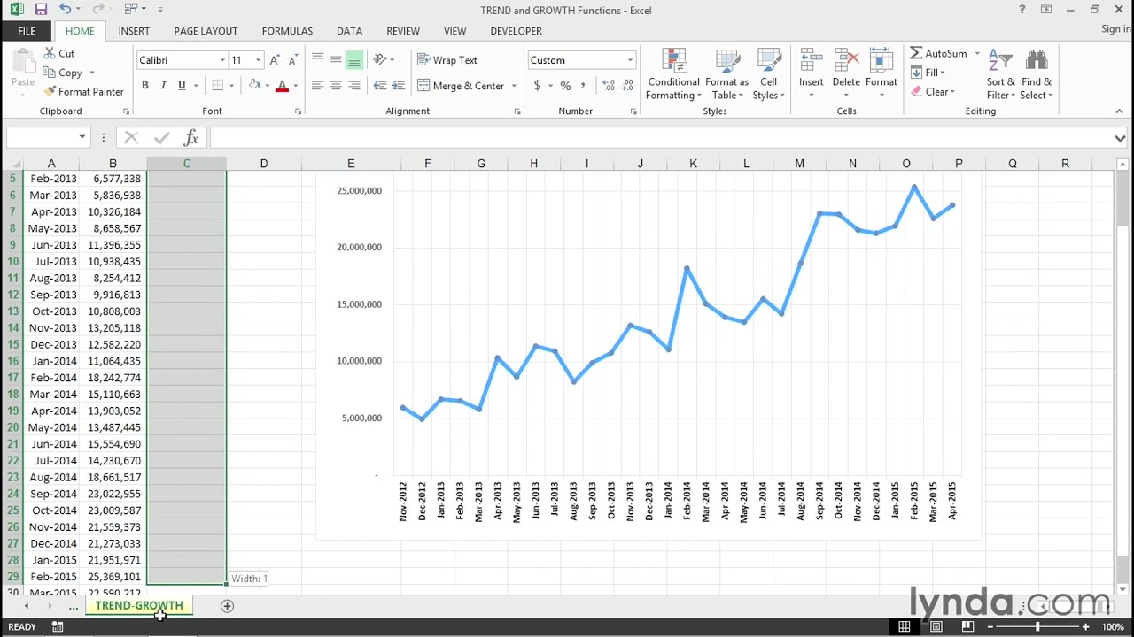 Function Growth Rate Chart