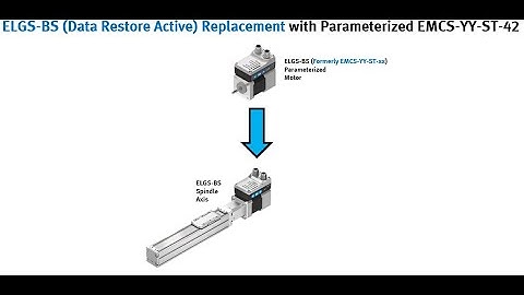 CDSU Tool ELGS-BS (Data Restore Active) Replacement with Parameterized EMCS-YY-ST-42