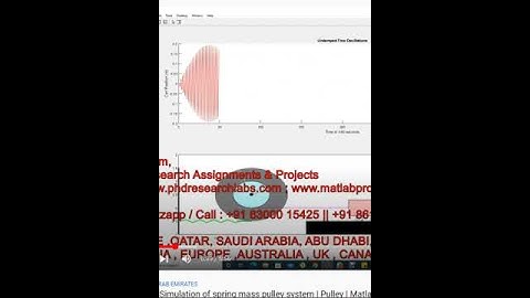 MATLAB Simulation of spring mass pulley system - Pulley - Matlab code - Spring Mass pulley - Matlab