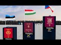 WORLD'S STRONGEST Passport in 2025 || Top 40 Most Powerful Passports in the World !!
