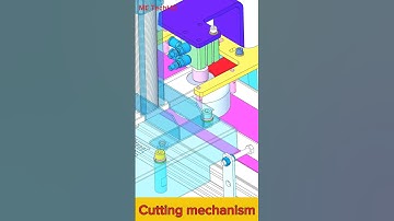 Cutting mechanism #design #solidwork #machine #cad