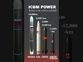 Top 5 Most Powerful ICBMs in the World 🌍 | Russia vs USA vs China vs Europe 🚀
