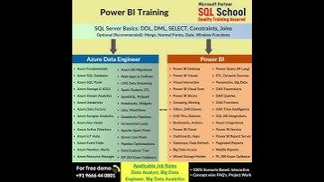 #Short SQL Server with PBI