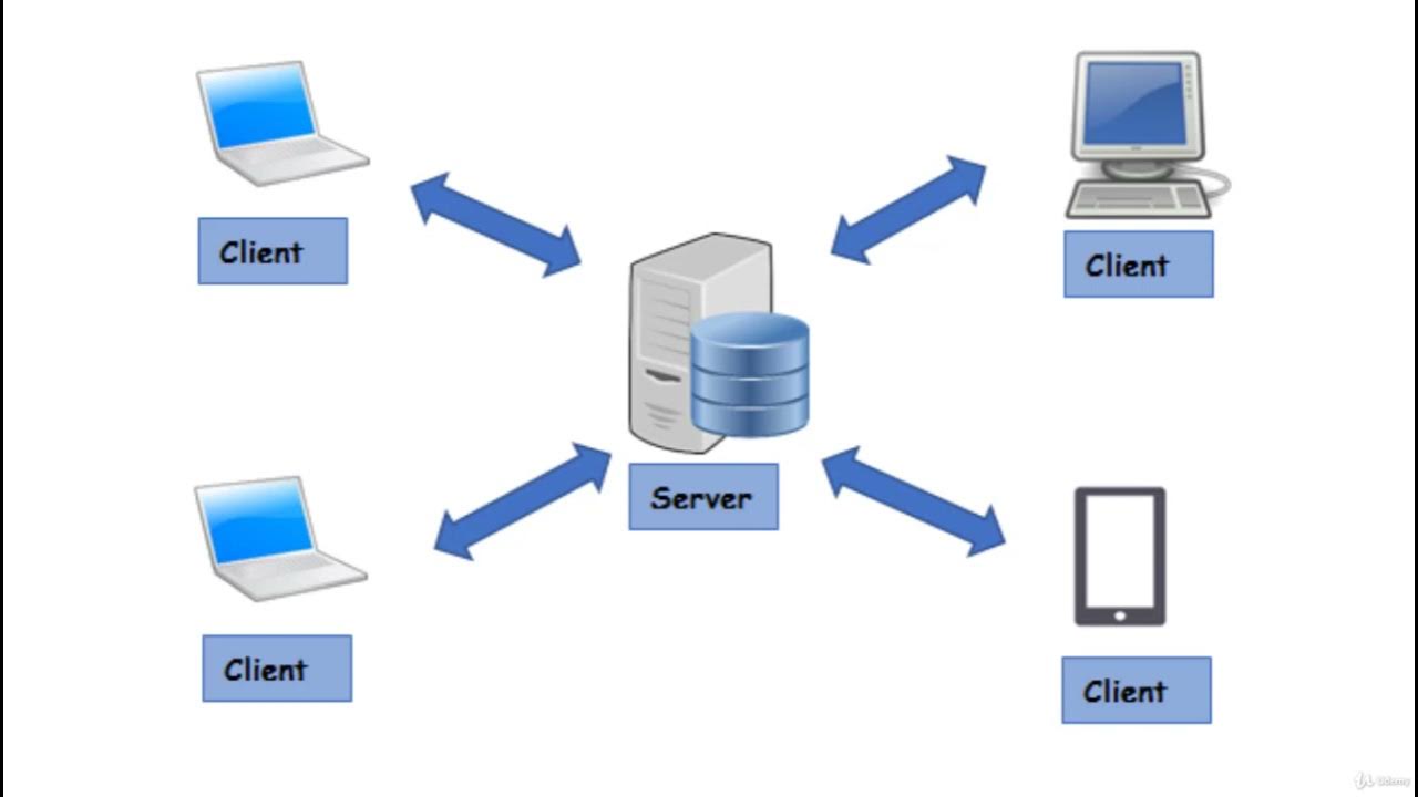 Модель клиент сервер. Схема работы клиент сервер. Схема клиент-серверной архитектуры. Архитектура клиент-сервер схема. Клиент-серверная модель схема.