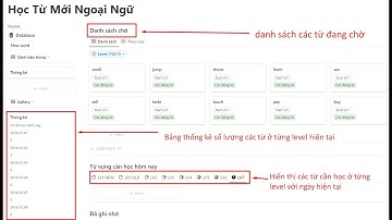 (Notion Template) Học Từ Vựng Theo Phương Pháp Nhắc Lại Ở 7 Cấp Độ
