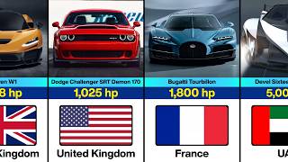 Most Powerful Cars in the World 2026 🚀 Ranked by Horsepower