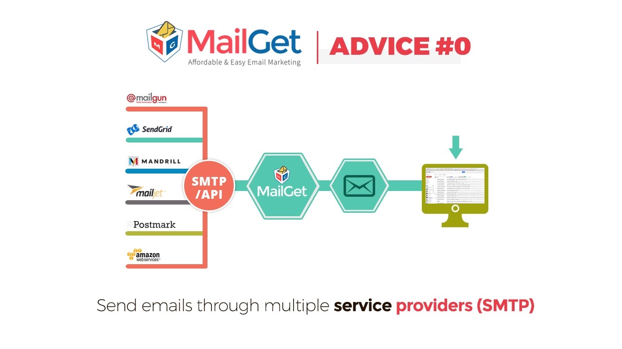 13 Ways To Increase Open Rates Of Your Email Marketing Campaign - YouTube