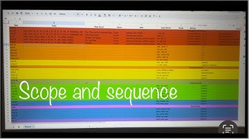 Planning My Scope and Sequence ELAR