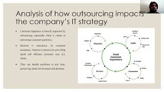 IT-6001-Module 5 Assignment Outsourcing