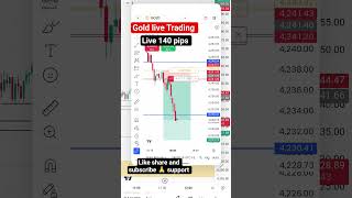 live crypto and Gold trading, what is liquidity,how to find liquidity in trading #cryptotrading