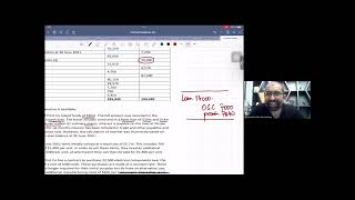 FR F7 Revision Webinar March/June 2022 | ACCA Past Papers by Mustafa Mirchawala