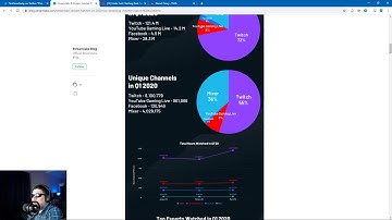 The Problem With Transcoding