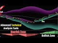 Advanced Technical Analysis Tools Is More Apparent Than Ever