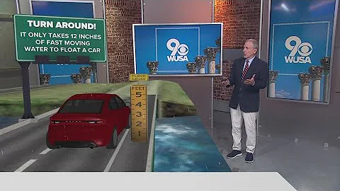 Dangers of Flash Flooding