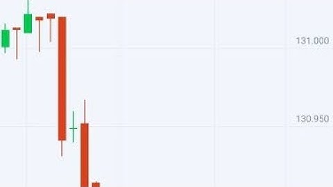 octafx copytrading abhi3521 master review. copy or not