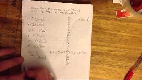 Drawing implicit functions